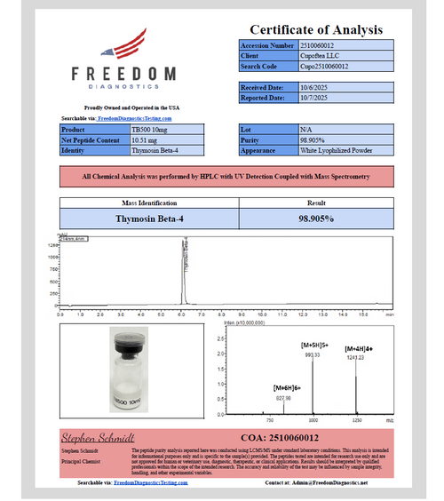 BPC-157 / TB500 20mg combo